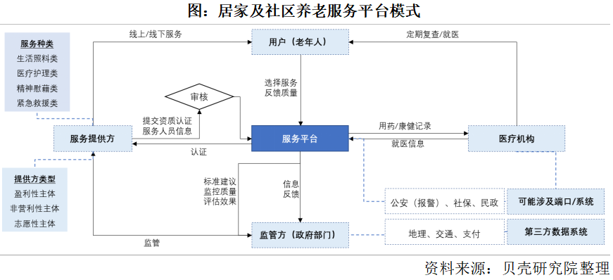 養老市場將迎來規模化發展,2050年將增長到106萬億元(圖3) 養老市場將迎來規模化發展,2050年將增長到106萬億元(圖3)