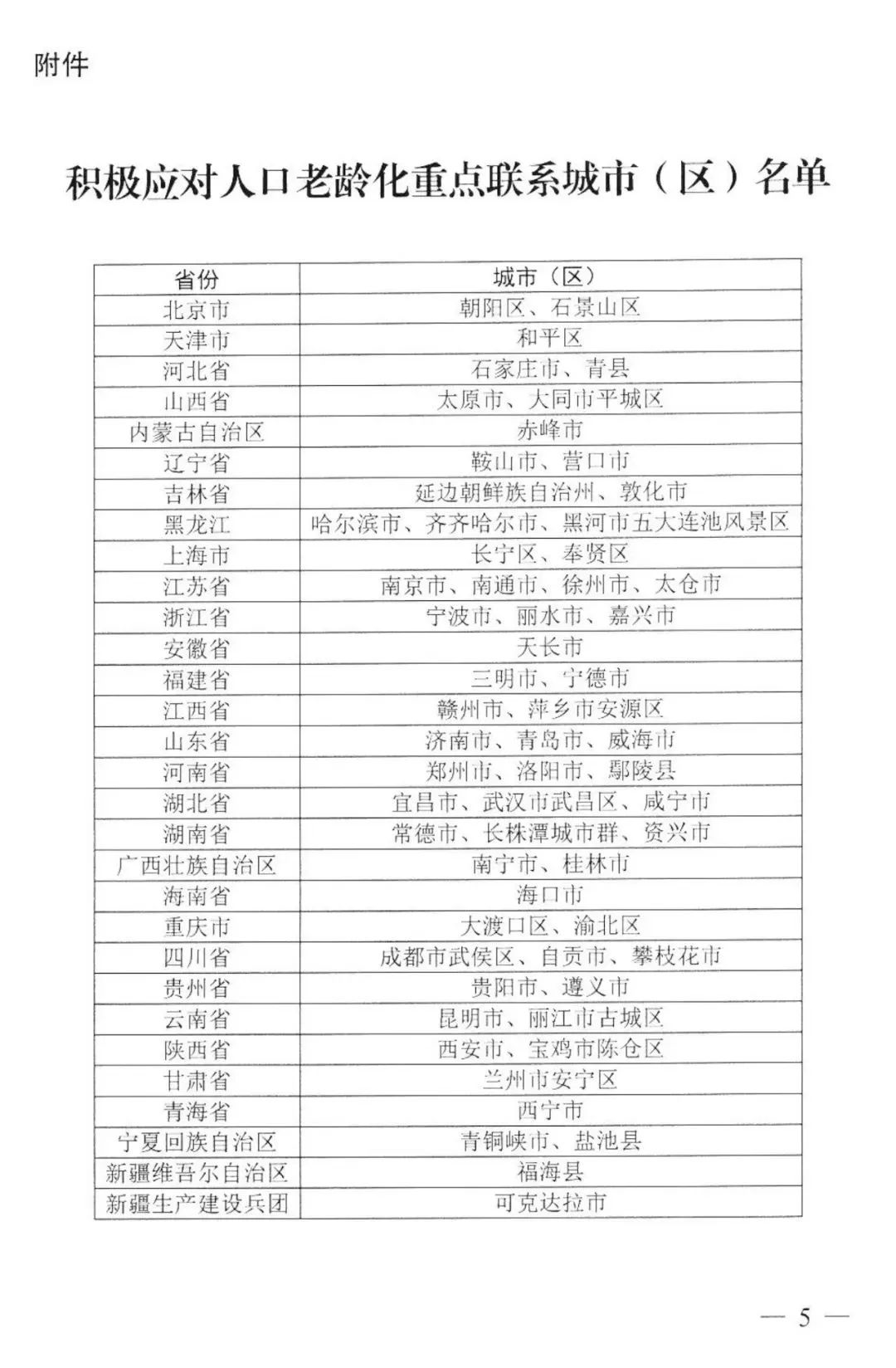 三部委公布:61個積極應對人口老齡化重點聯系城市(圖2) image.png