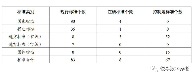 廣東省養(yǎng)老服務(wù)標(biāo)準(zhǔn)體系規(guī)劃與路線圖(2022-2026年)(圖2) 0112.png