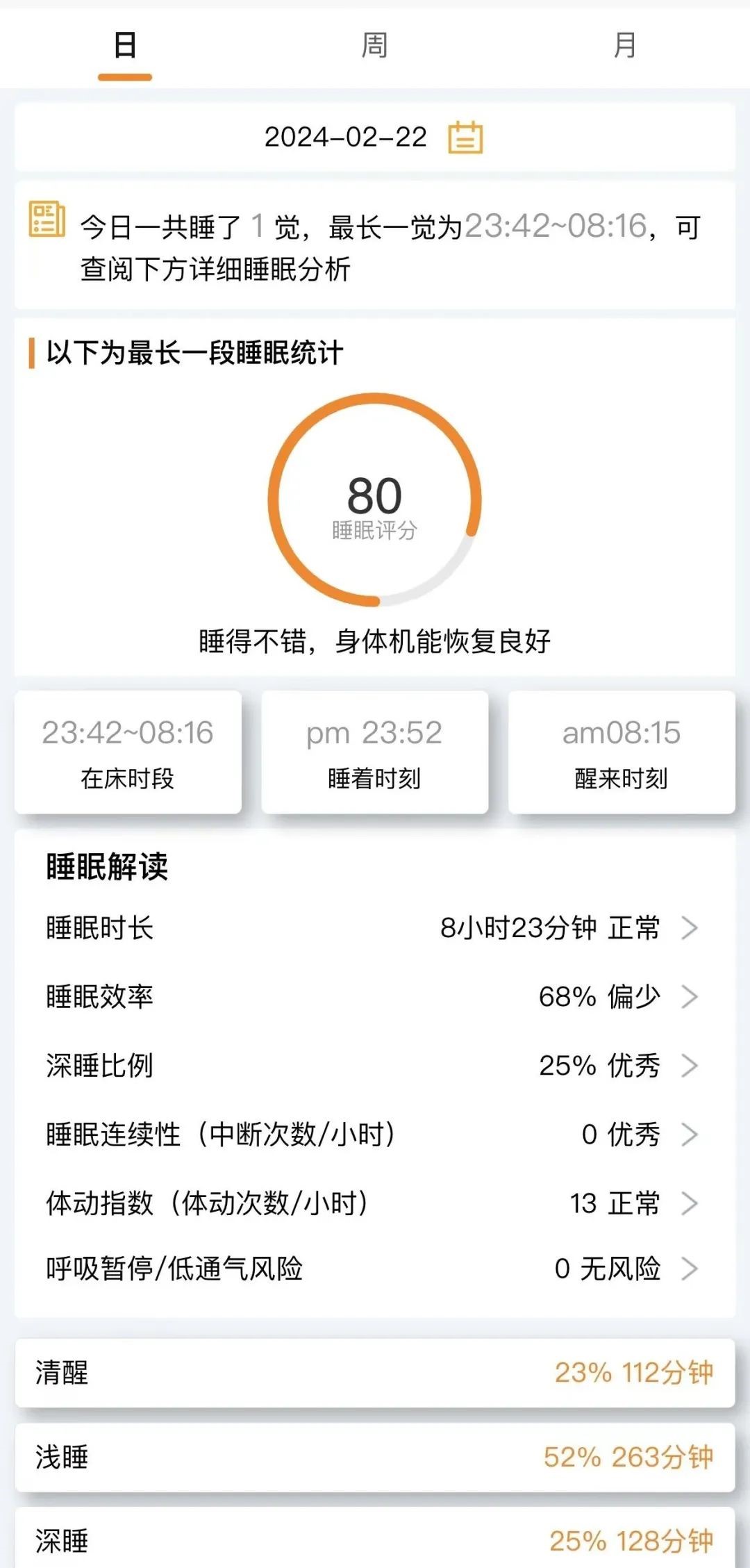 睡的好身體才棒!智能睡眠監(jiān)測(cè),守護(hù)您的睡眠健康!(圖3) 640 (2).jpg