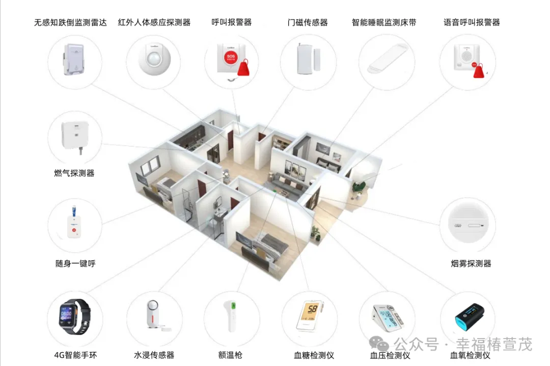 智能跌倒監測 科技之盾守護老人居家安全(圖3) 微信圖片_20240327104532.png