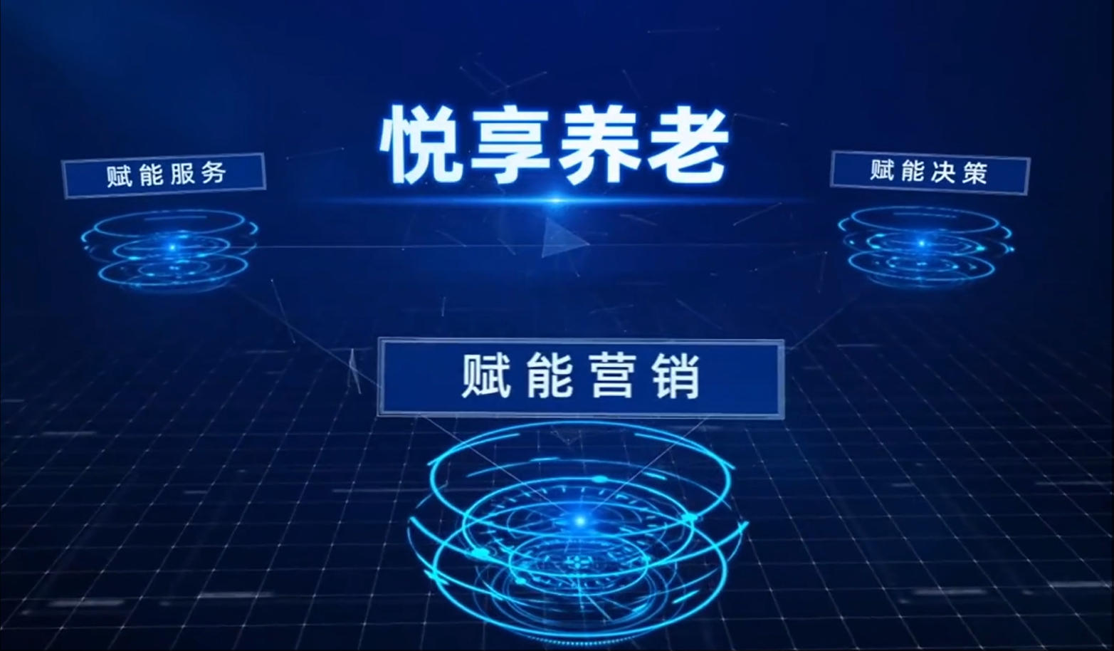 北京悅享數字&椿萱茂聯袂亮相上海老博會,自研養老平臺和解決方案獲廣泛認可(圖4) 悅享智慧養老平臺賦能營銷.jpg