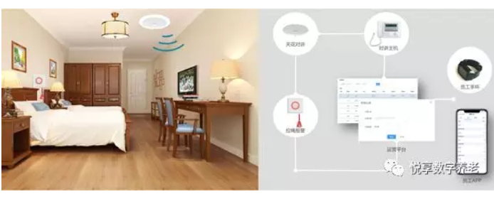 悅享數(shù)字助力養(yǎng)老機構(gòu)“達標(biāo)”(圖2) 悅享數(shù)字助力養(yǎng)老機構(gòu)“達標(biāo)”(圖2)