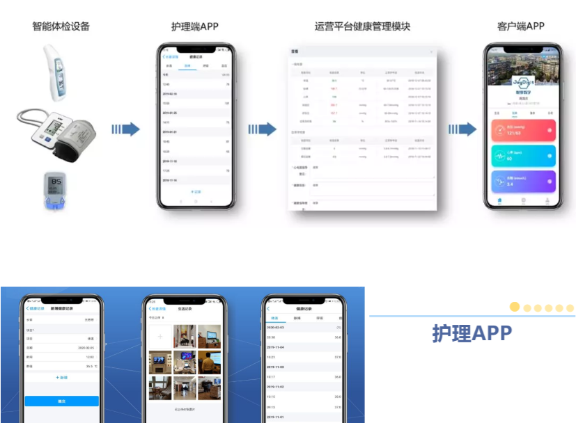 悅享數字緊急推出新方案！幫助老人家屬實現遠程探望(圖1)