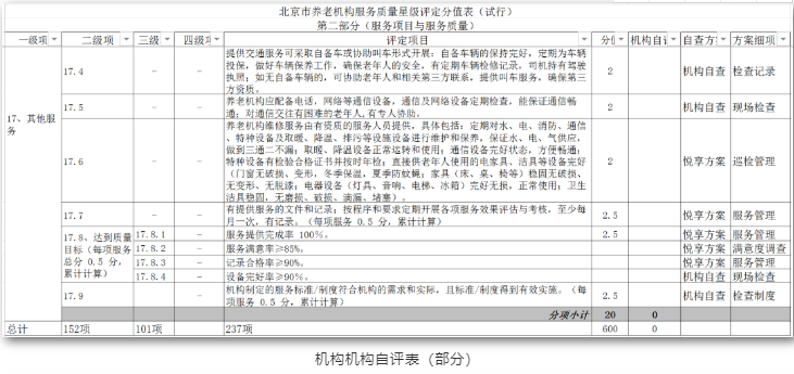 養老機構星級評定,你讀懂了嗎?(圖1) 養老機構星級評定,你讀懂了嗎?(圖1)