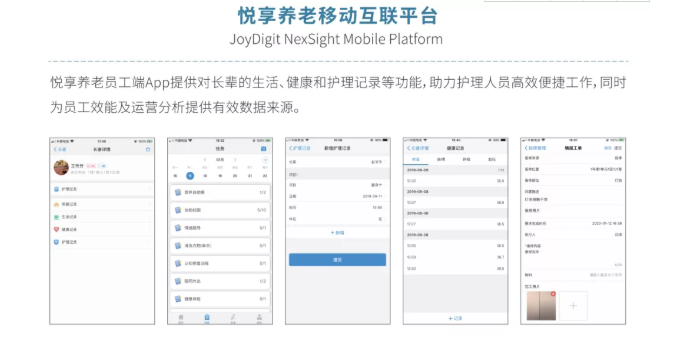數字化賦能養老規模化發展(圖3) 數字化賦能養老規模化發展(圖3)