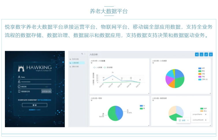 喜大普奔!悅享數(shù)字“數(shù)字化養(yǎng)老解決方案”入選三部委《智慧健康養(yǎng)老產(chǎn)品及服務(wù)推廣目錄(2020年版)》(圖4) 喜大普奔!悅享數(shù)字“數(shù)字化養(yǎng)老解決方案”入選三部委《智慧健康養(yǎng)老產(chǎn)品及服務(wù)推廣目錄(2020年版)》(圖4)