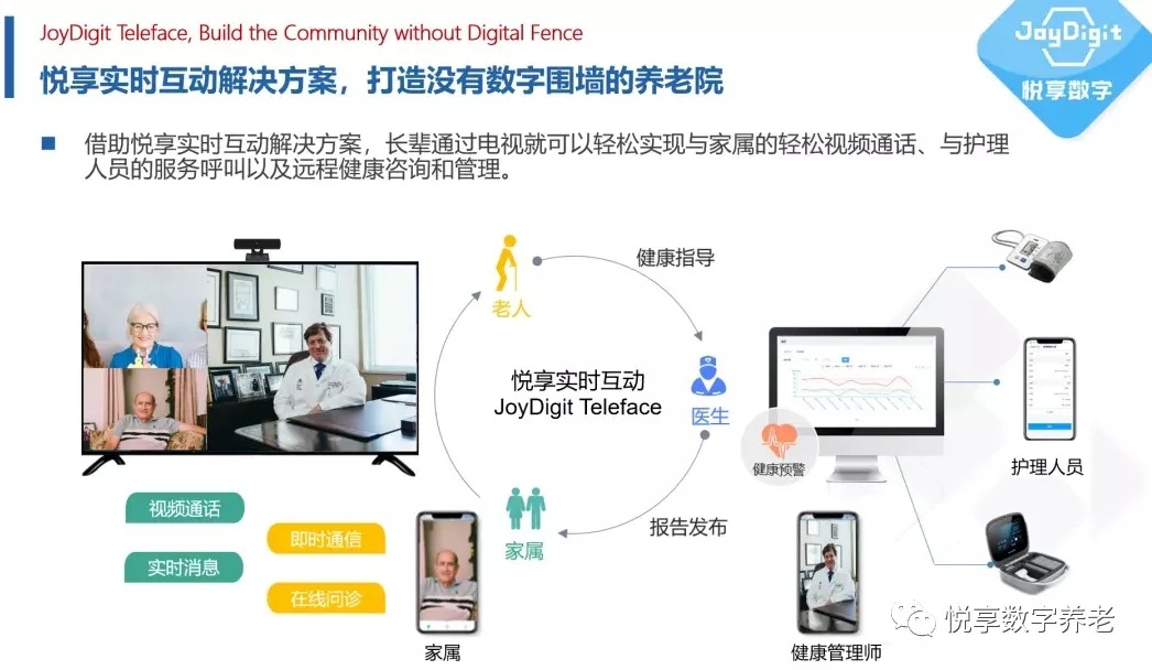 做有溫度的適老化服務,助力老年人跨越“數字鴻溝”(圖9) 做有溫度的適老化服務,助力老年人跨越“數字鴻溝”(圖9)