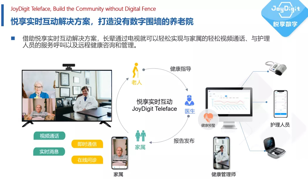 打造沒(méi)有數(shù)字圍墻的養(yǎng)老院(圖3) 打造沒(méi)有數(shù)字圍墻的養(yǎng)老院(圖3)