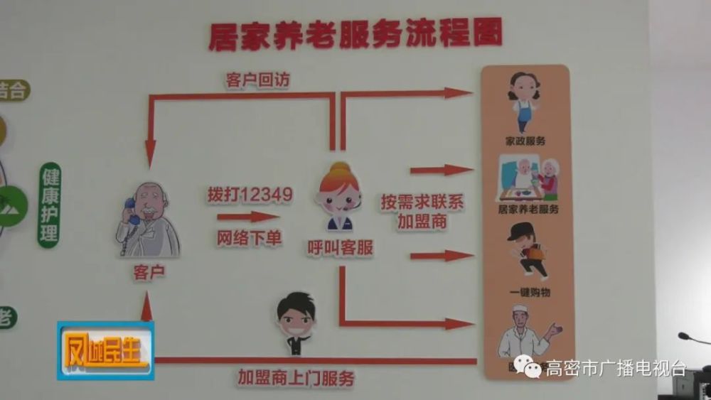 高密，大數據平臺賦能“智慧養老”(圖1)