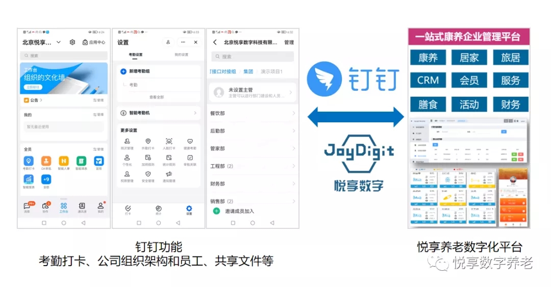 對接釘釘,持續(xù)打造養(yǎng)老數(shù)字化生態(tài)圈(圖2) 對接釘釘,持續(xù)打造養(yǎng)老數(shù)字化生態(tài)圈(圖2)